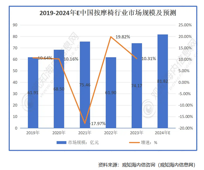 按摩椅品牌定位案例分析