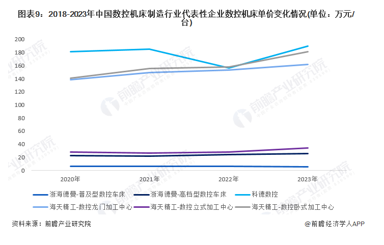 機(jī)床品牌定位案例分析