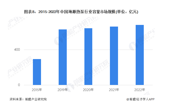 地源熱泵品牌定位案例分析