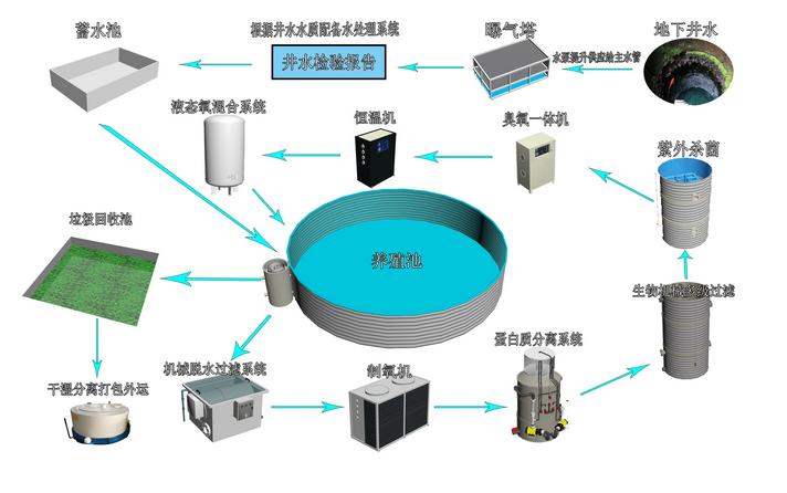 養(yǎng)殖設(shè)備品牌定位案例