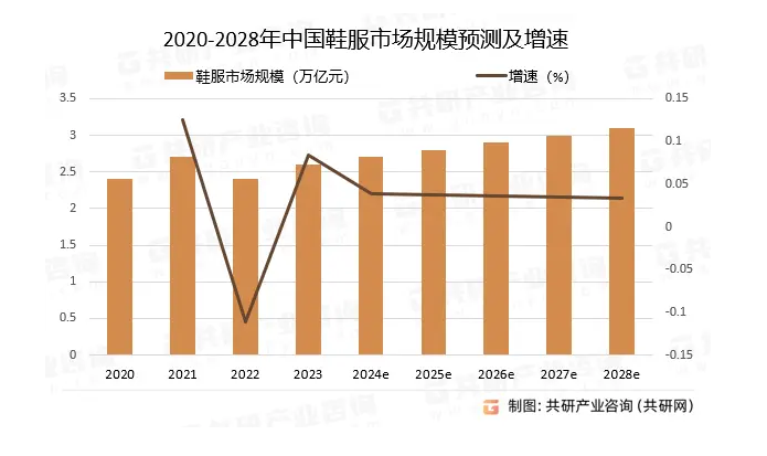 鞋服品牌定位案例分析